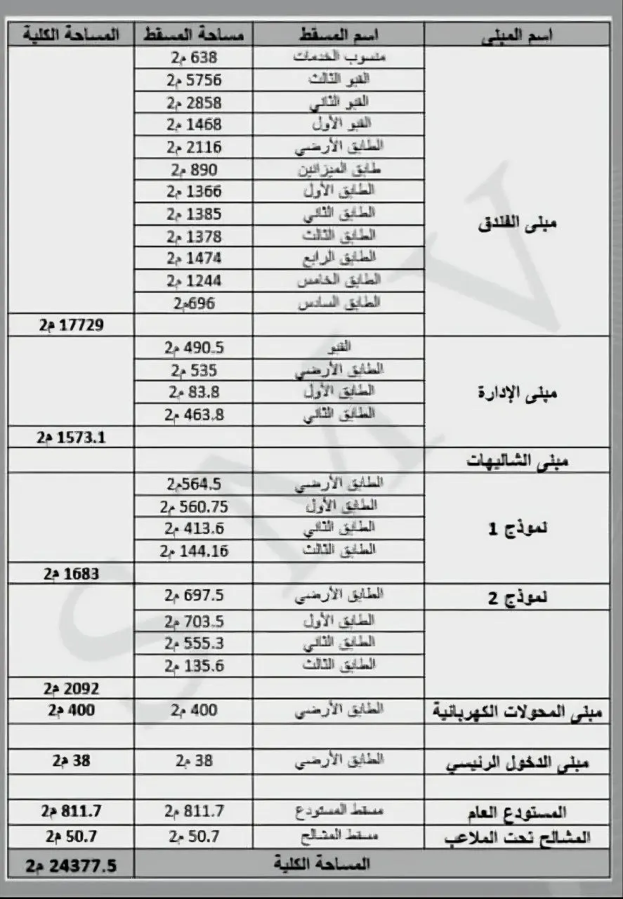 صورة العقار 2